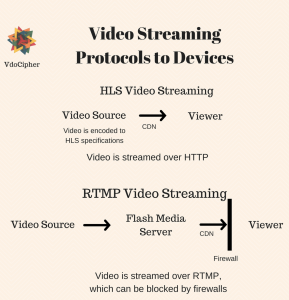 O que é o protocolo de streaming HLS e quando você deve usá-lo? - K2.