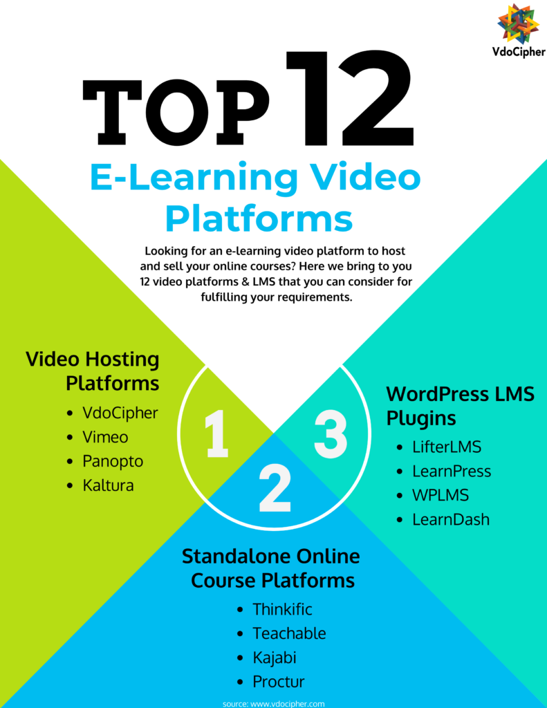 elearning video platform