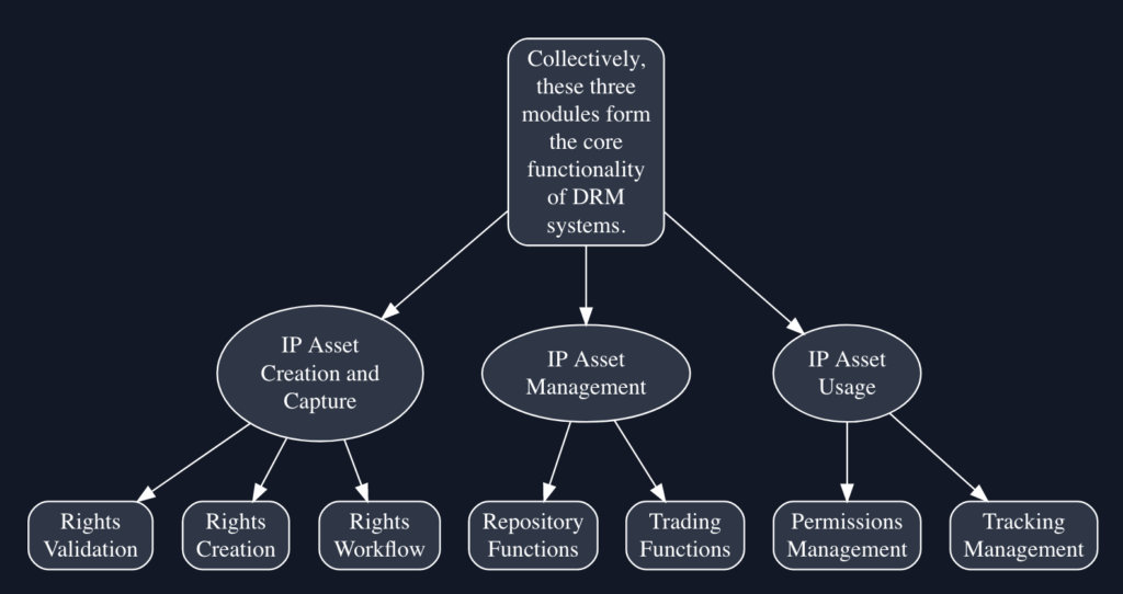 blog-drm-a-key-component-of-content-protection