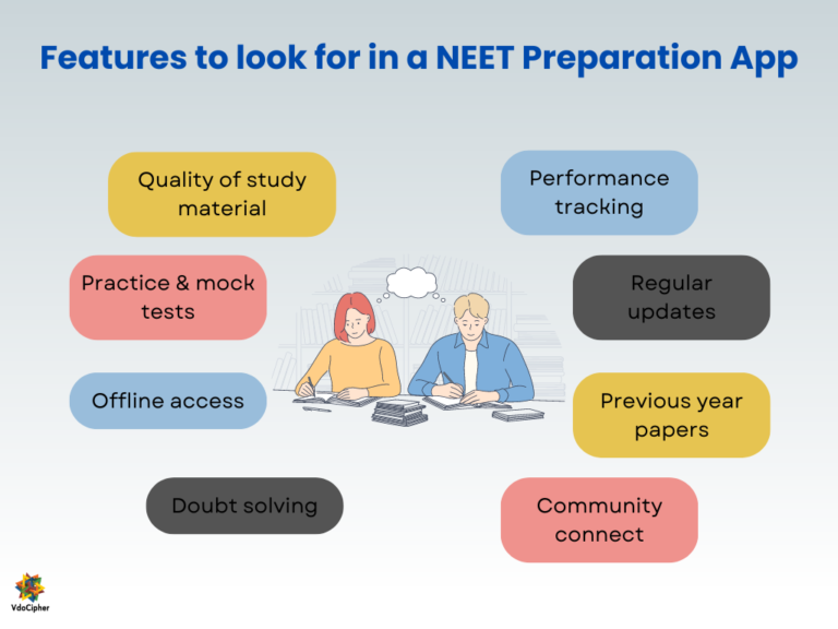 best-apps-for-neet-preparation-to-ace-neet-pg-2024-exam-vdocipher-blog